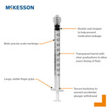 McKesson General Purpose Syringe 1 mL Luer Lock Tip Without Safety, 16-S1C, Case of 1800