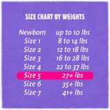 Cuties Complete Care Unisex Baby Diaper Size 5 Disposable Heavy Absorbency, CR5001, Case of 4