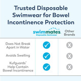Swimmates Disposable Swimwear Adult, Small, Moderate Absorbency, 22 per Bag, 2844, Bag of 1