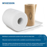 McKesson 2 Layer Compression Bandage System 4 Inch X 7-1/10 Yard / 4 Inch X 6-9/10 Yard Self-adherent Closure Tan / White NonSterile 30 to 40 mmHg, 2006, Case of 8