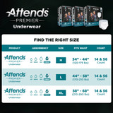 Attends Premier Absorbent Underwear Pull On with Tear Away Seams Adult X-Large Unisex Disposable Heavy Absorbency, ALI-UW40S, Case of 56