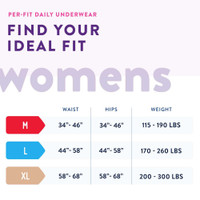 Adult Absorbent Underwear Prevail Per-Fit Women Pull On Large Disposable Moderate Absorbency PFW-513 Case/72 PFW-513 FIRST QUALITY PRODUCTS INC. 1083189_CS
