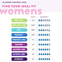 Incontinence Liner Prevail 7-1/2 Inch Length Light Absorbency Quick Wick Unisex Disposable PV-926 Pack/26 PV-926 FIRST QUALITY PRODUCTS INC. 572727_BG