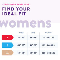 Adult Absorbent Underwear Prevail Per-Fit Women Pull On Large Disposable Moderate Absorbency PFW-513 BG/18 PFW-513 FIRST QUALITY PRODUCTS INC. 1083189_BG