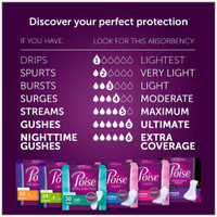 Incontinence Liner Poise 8-1/2 Inch Length Light Absorbency Absorb-Loc Female Disposable 19308 Pack/24 19308 KIMBERLY CLARK PROFESSIONAL & 714187_PK