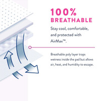 Adult Absorbent Underwear Prevail for Women Pull On Small / Medium Disposable Heavy Absorbency PWC-512/1 Case/80 PWC-512/1 FIRST QUALITY PRODUCTS INC. 889081_CS
