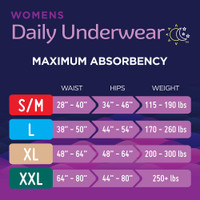 Adult Absorbent Underwear Prevail for Women Pull On Small / Medium Disposable Heavy Absorbency PWC-512/1 Case/80 PWC-512/1 FIRST QUALITY PRODUCTS INC. 889081_CS
