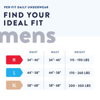 Male Adult Absorbent Underwear Prevail® Per-Fit® Men Pull On with Tear Away Seams Medium Disposable Moderate Absorbency PFM-512 Bag of 20 PFM-512 Prevail® Per-Fit® Men 881919_BG