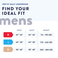Male Adult Absorbent Underwear Prevail® Per-Fit® Men Pull On with Tear Away Seams X-Large Disposable Moderate Absorbency PFM-514 Bag of 14 PFM-514 Prevail® Per-Fit® Men 881921_BG