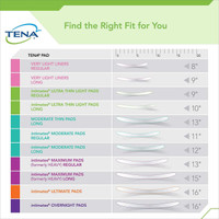Bladder Control Pad TENA Serenity Heavy Absorbency Dry-Fast Core Unisex Disposable 54282 BG/28 54282 SCA PERSONAL CARE 1009261_BG