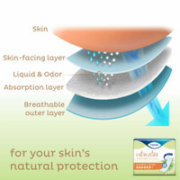 Bladder Control Pad TENA® Sensitive Care Ultimate 16 Inch Length Heavy Absorbency Dry-Fast Core™ One Size 54305 Bag of 33 54305 TENA® Sensitive Care Ultimate 1009256_BG