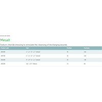Impregnated Dressing Mesalt 8 X 8 Inch / 4 X 4 Inch Folded Viscose / Polyester Sodium Chloride Sterile 286080 Box/30 NC9557069 Molnlycke 1095918_BX
