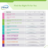 Bladder Control Pad TENA Intimates Maximum 13 Inch Length Heavy Absorbency Dry-Fast Core One Size Fits Most Adult Female Disposable 54267 Case/168 60440 Essity HMS North America Inc 1121152_CS