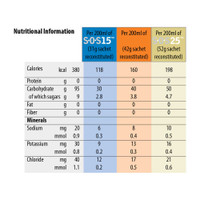 Carborhydrate Oral Supplement S.O.S. 20 Neutral Flavor 42 Gram Individual Packet Powder 52278 Each/1 3107 Vitaflo USA LLC 1143634_EA