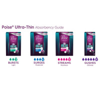 Bladder Control Pad Poise Ultra Thin Moderate Absorbency Absorb-Loc Core One Size Fits Most Adult Female Disposable 51397 Case/180 3904 Kimberly Clark 1160323_CS