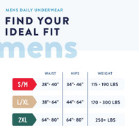 Male Adult Absorbent Underwear Prevail Men s Daily Underwear Pull On with Tear Away Seams 2X-Large Disposable Heavy Absorbency PUM-517 Bag/14 12359 First Quality 1131098_BG