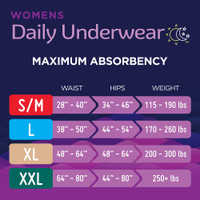 Female Adult Absorbent Underwear Prevail For Women Daily Underwear Pull On with Tear Away Seams 2X-Large Disposable Heavy Absorbency PWC-517 Bag/14 301102 First Quality 1126187_BG