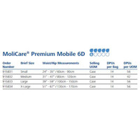 Unisex Adult Absorbent Underwear MoliCare Pull On with Tear Away Seams Large Disposable Moderate Absorbency 915833 Case/56 65100 Hartmann 860102_CS