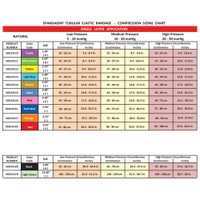 Elastic Tubular Support Bandage SpandaGrip 4-1/2 Inch X 11 Yard Large Thigh Standard Compression Pull On Natural Size G NonSterile SAG13116 Box/1 B3300 Medi-Tech International 817434_BX