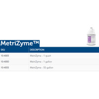 Dual Enzymatic Instrument Detergent MetriZymeLiquid RTU 1 gal. Jug Mint Scent 10-4000 Case/4 162-1135 Metrex Research 929309_CS