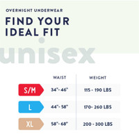 Unisex Adult Absorbent Underwear Prevail® Overnight Pull On with Tear Away Seams Small / Medium Disposable Heavy Absorbency PVX-512 Case of 64 3044S Prevail® Overnight 1189992_CS
