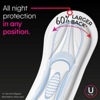 Feminine Pad U by KotexSecurity Maxi / Overnight Heavy Absorbency 01404 Case/8 115203 Kimberly Clark 971266_CS