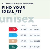 Adult Absorbent Underwear Prevail Super Plus Pull On Large Disposable Heavy Absorbency PVS-513 Pack/16 PVS-513 FIRST QUALITY PRODUCTS INC. 450593_PK