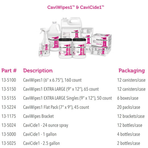 Surface Disinfectant Cleaner CaviCide1 Liquid 24 oz. Bottle Trigger Spray Alcohol Scent 13-5024 Case/12 13-5024 METREX 803720_CS
