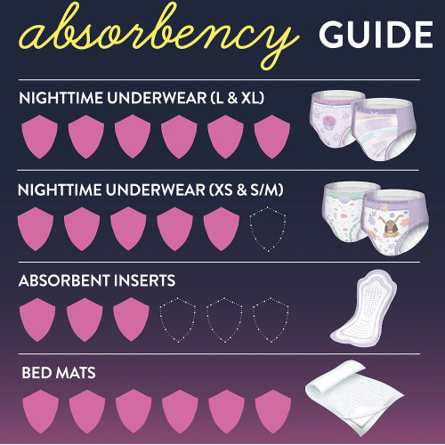 GoodNites Female Youth Absorbent Underwear Pull On with Tear Away Seams Small / Medium Disposable Heavy Absorbency, 41314, Case of 56