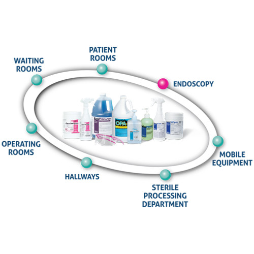 MetriCide 28 Glutaraldehyde High-Level Disinfectant Activation Required Liquid 1 gal. Jug Reusable, 10-2800, Case of 4