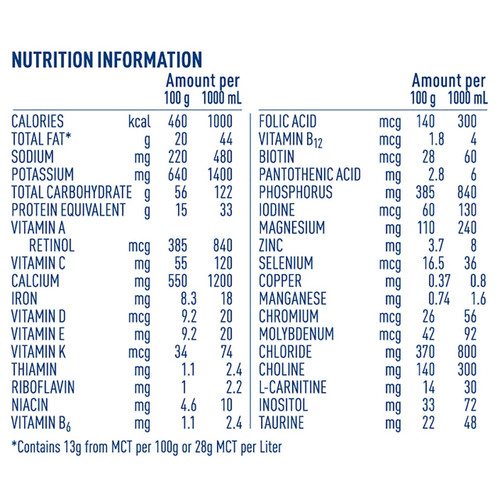 Pediatric Oral Supplement / Tube Feeding Formula Alfamino Junior Unflavored 400 Gram Can Powder 1303478796 Each/1 1303478796 NESTLE'HEALTHCARE NUTRITION 984026_EA Pediatric Oral Supplement / Tube Feeding Formula Alfamino Junior Unflavored 400 Gram Can Powder 1303478796 Each/1 1303478796 NESTLE'HEALTHCARE NUTRITION 984026_EA