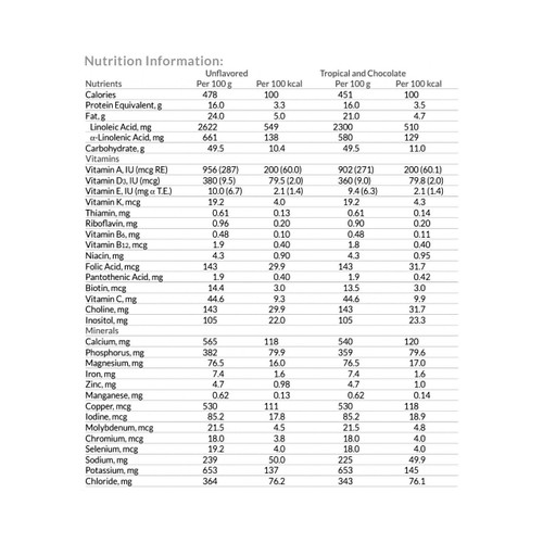 Pediatric Oral Supplement Neocate® Junior Chocolate Flavor 14.1 oz. Can Powder Amino Acid Food Allergies 133283 Pack of 1 12690-USA Neocate® Junior 625004_EA Pediatric Oral Supplement Neocate® Junior Chocolate Flavor 14.1 oz. Can Powder Amino Acid Food Allergies 133283 Pack of 1 12690-USA Neocate® Junior 625004_EA