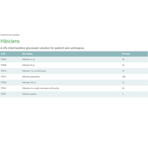 Surgical Scrub Hibiclens 8 oz. Bottle 4% CHG Chlorhexidine Gluconate 57508 Case/24 57508 MOLNLYCKE HEALTH CARE US LLC 81477_CS Surgical Scrub Hibiclens 8 oz. Bottle 4% CHG Chlorhexidine Gluconate 57508 Case/24 57508 MOLNLYCKE HEALTH CARE US LLC 81477_CS