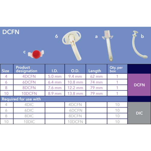 Shiley Adult Fenestrated Tracheostomy Tube, Cuffless (No balloon), with Disposable Inner Cannula, Size 6 – Medtronic 6DCFN, Pack of 1