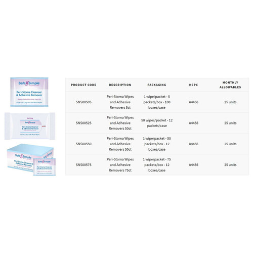 Adhesive Remover Wipe SNS00525 Case/600 SNS00525 SAFE N SIMPLE LLC 704616_CS