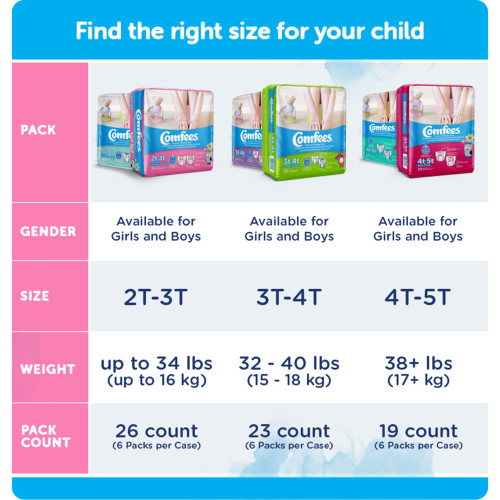 Comfees Male Toddler Training Pants Pull On with Tear Away Seams Size 3T to 4T Disposable Moderate Absorbency, CMF-B3, Bag of 23