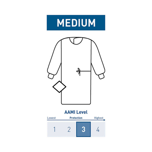 Non-Reinforced Surgical Gown with Towel McKesson Medium Blue Sterile AAMI Level 3 Disposable 183-I90-7010-S1 Case/32 MSVP114706 MCK BRAND 1101284_CS