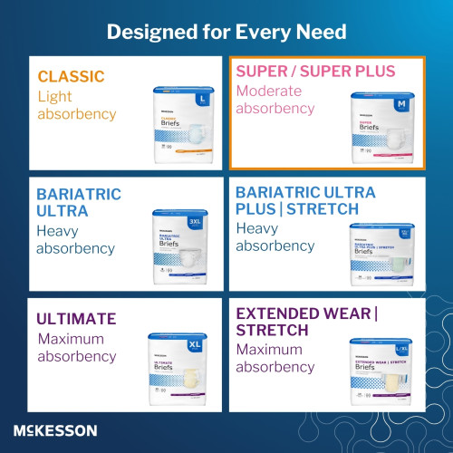 McKesson Incontinence Brief Adult Small Unisex Disposable Moderate Absorbency, BR30642, Bag of 24