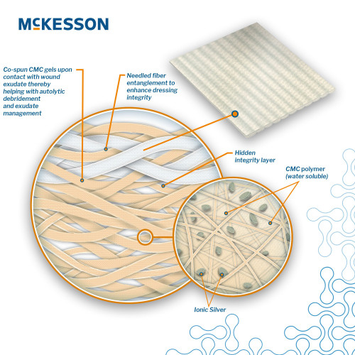McKesson Silver Gelling Fiber Dressing 3/4 X 18 Inch Rope Sterile, 177180, Pack of 1