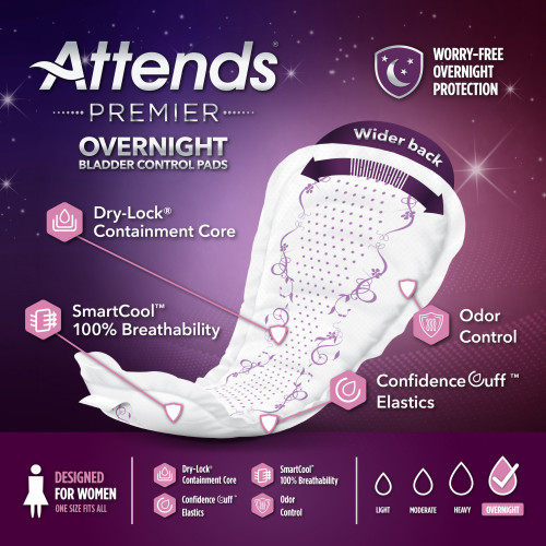 Attends Premier Overnight Bladder Control Pad 15 Inch Length Heavy Absorbency Polymer Core One Size Fits Most, ALI-ONBCP, Case of 120