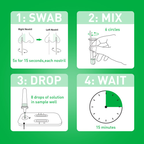 McKesson Consult Respiratory Test Kit COVID-19 / Flu A&B Antigen Test (Professional) 25 Tests CLIA Waived, 535-COVFLUPOC, Box of 1