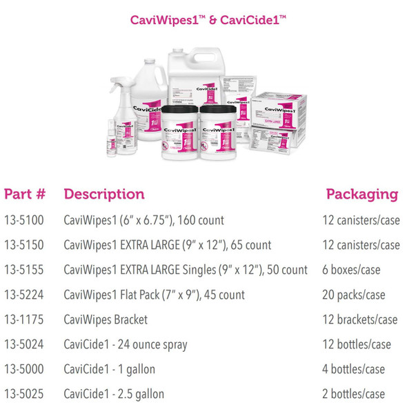Surface Disinfectant CaviWipes1 Premoistened Wipe 160 Count Canister Manual Pull Alcohol Scent 13-5100 Case/1920 METREX 826199_CS