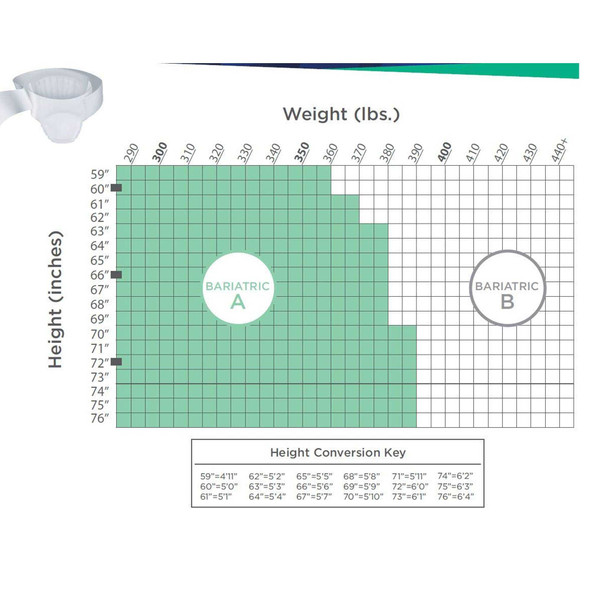 Adult Incontinent Brief ProCare Tab Closure 2X-Large Disposable Heavy Absorbency CRB-017 BG/12 CRB-017 FIRST QUALITY PRODUCTS INC. 832021_BG