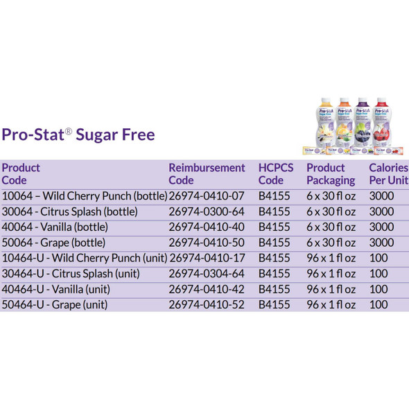 Oral Supplement Pro-Stat® Wild Cherry Punch Flavor Liquid 1 oz. Individual Packet 78395 Case of 96 10464-U Pro-Stat® 625275_CS