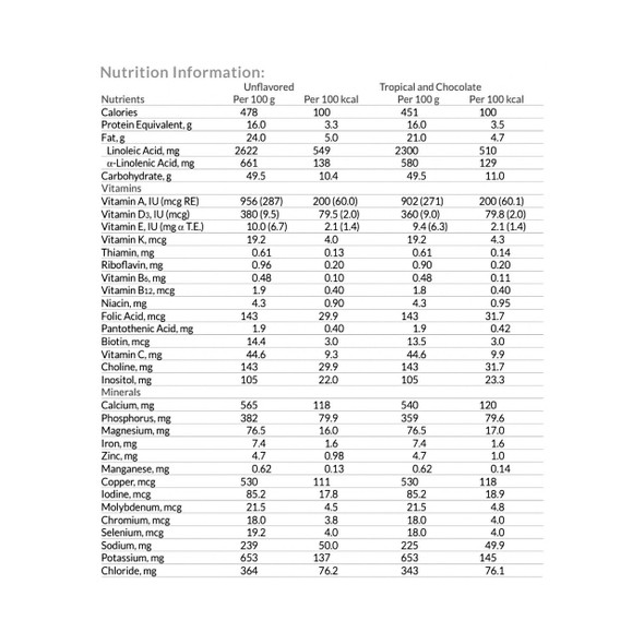 Pediatric Oral Supplement Neocate® Junior Chocolate Flavor 14.1 oz. Can Powder Amino Acid Food Allergies 133283 Pack of 1 12690-USA Neocate® Junior 625004_EA
