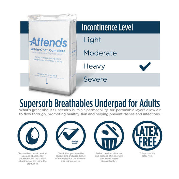 Underpad Attends Supersorb Breathables 30 X 36 Inch Disposable Polymer Heavy Absorbency ASB-3036 Case/12 ASB-3036 ATTENDS HEALTHCARE PRODUCTS 680802_CS