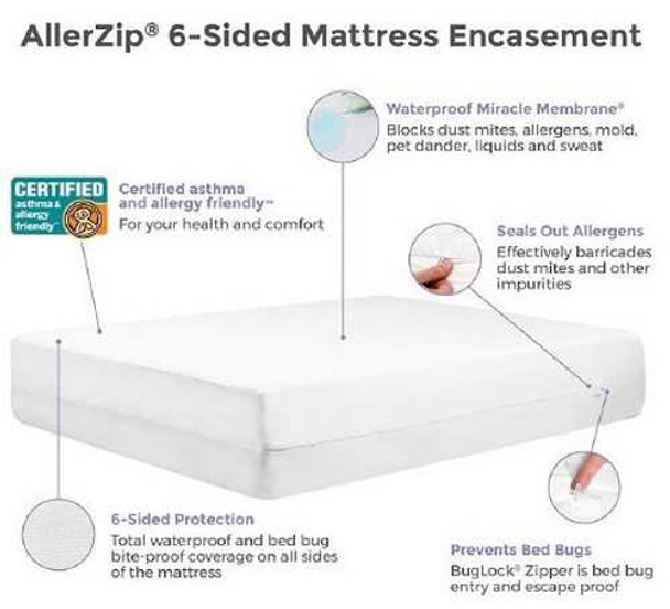 Bedding Encasement Protect-A-Bed 14 X 54 X 75 Inch For Full Size Mattress BOM1313 Case/10 JAB DISTRIBUTORS LLC 1087190_CS