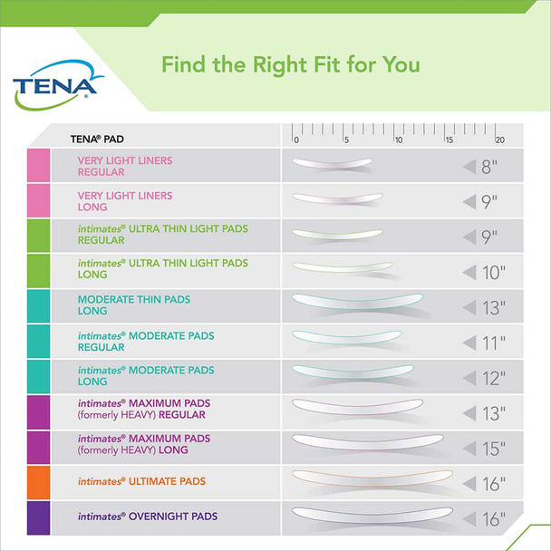 Bladder Control Pad TENA Intimates Maximum Long 13 Inch Length Heavy Absorbency Dry-Fast Core One Size Fits Most Adult Female Disposable 54283 Pack/14 4680 Essity HMS North America Inc 1119765_PK