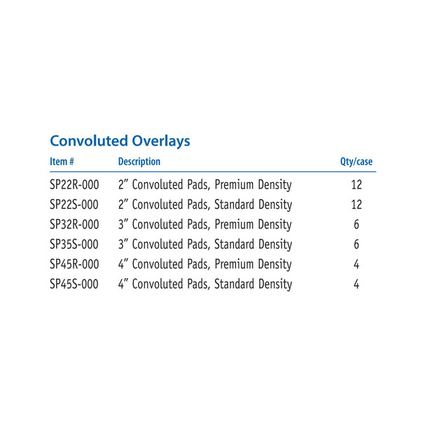 Mattress Overlay Convoluted Foam 4 X 34 X 72 Inch SP45S-000 Case/4 - 45014304 SP45S-000 SKIL CARE CORP. 583164_CS