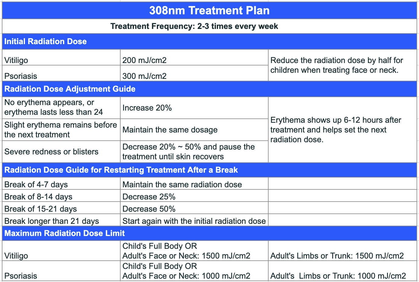 308-nm-treatment.png